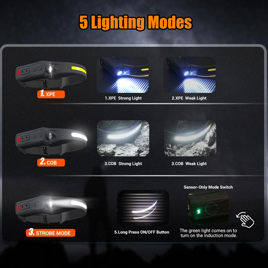 充電式ヘッドランプ 350 ルーメン モーションセンサー L - Led Headlight Bulbs のレビューと価格