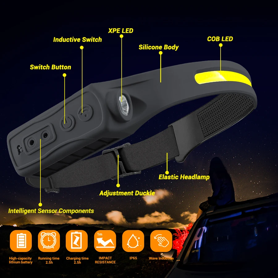 充電式ヘッドランプ 350 ルーメン モーションセンサー L - Led Headlight Bulbs のレビューと価格