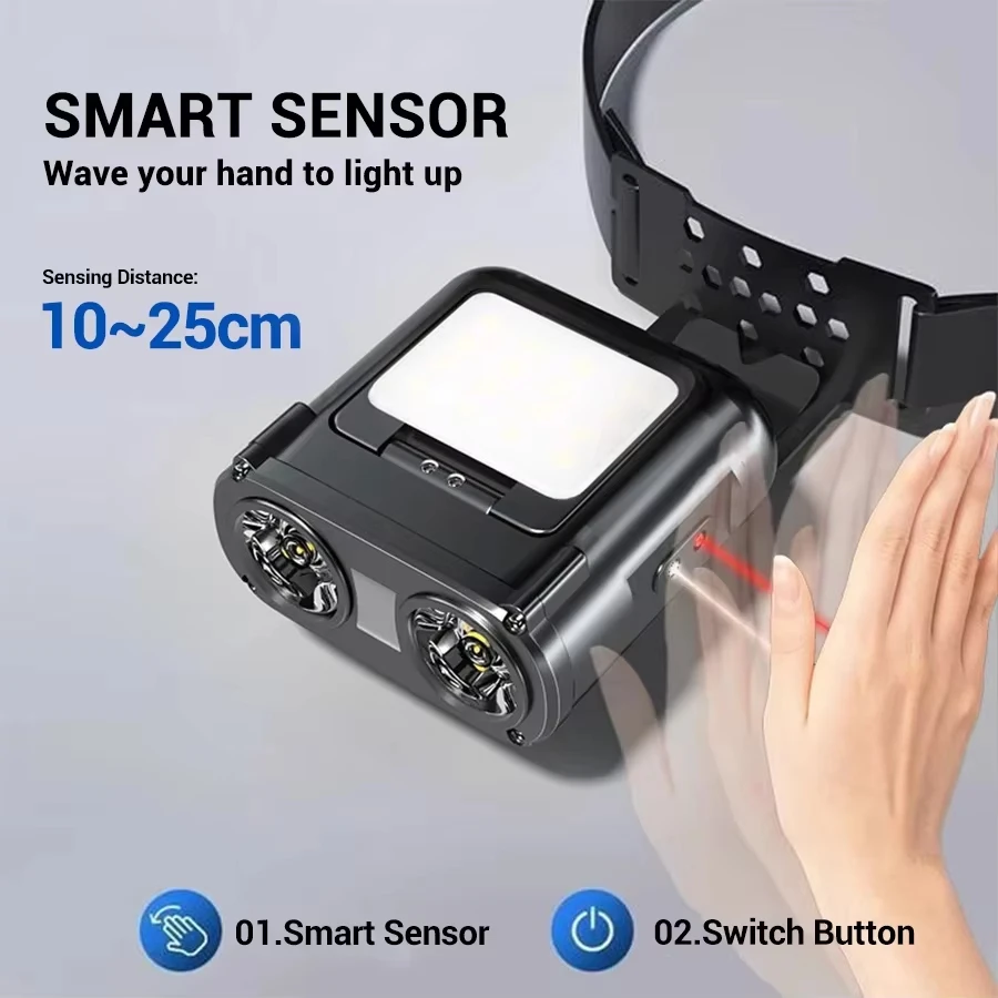 超高輝度ミニ充電式ヘッドランプ/ポータブルLED懐中電灯防水 - Led Headlight Bulbs のレビューと価格